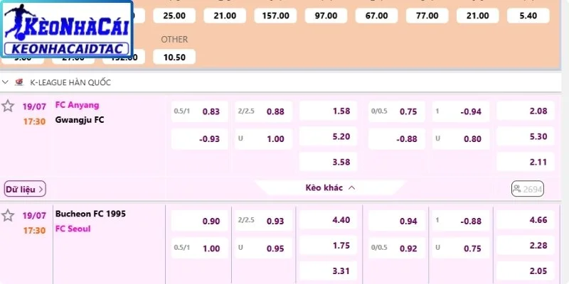 Các mã kết hợp HT và FT