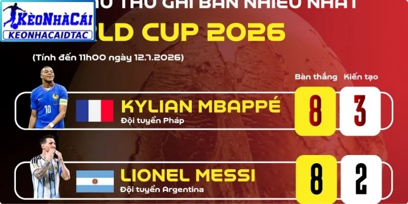 Cược số lượng bàn thắng cụ thể