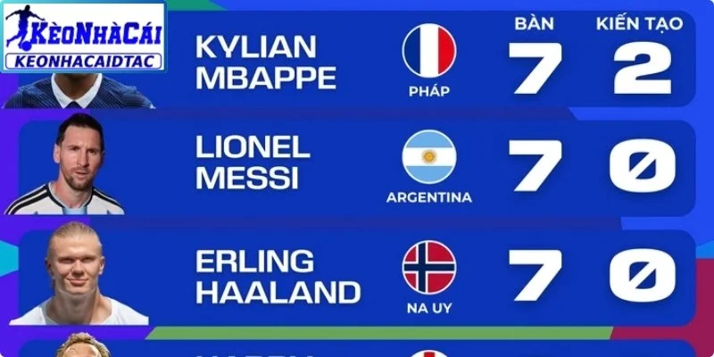 Kèo vua phá lưới top 3 hoặc top 5