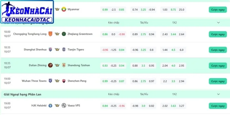 Nhận biết kèo dụ qua các mối liên hệ odds
