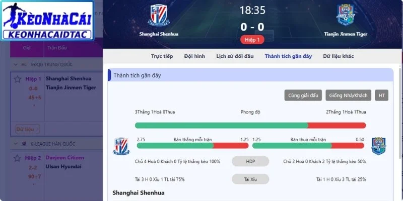 Phân tích phong độ từng hiệp
