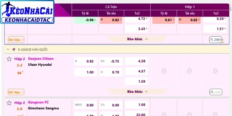 Thông tin sơ lược vài nét đặc sắc về kèo châu âu