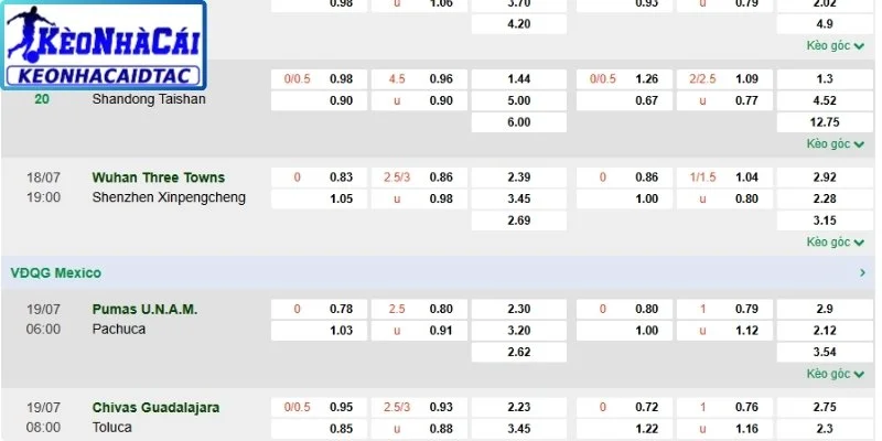 Vì sao cần hiểu cách chuyển odds châu âu sang châu á?